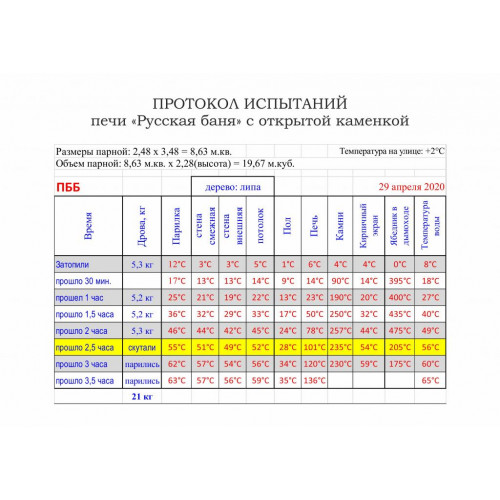 Печь банная КДМ ПББ большая (круглая) ПББ-ТхО Русская баня в облицовке талькохлорит