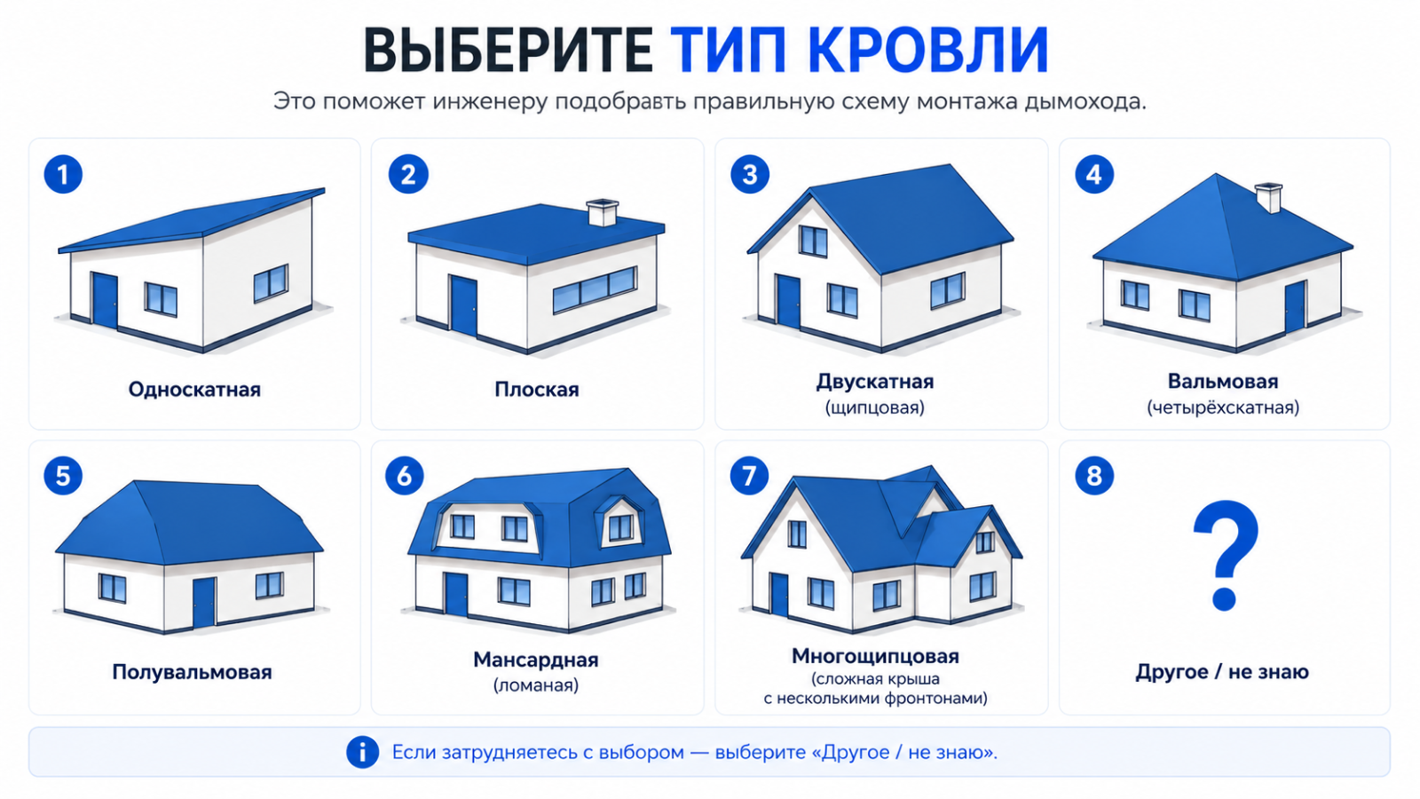 Типы кровли